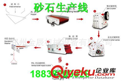 大型时产100吨石料生产线 日产100方砂石生产线 沙石生产线设备