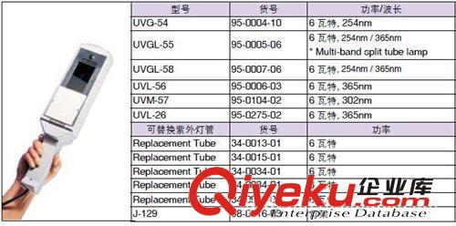 厂家批发美国UVP便携式紫外灯UVL-56  UVM-57  UVL-26