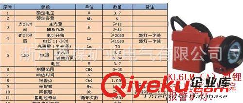 低价供应矿用KLW6LM(A)型甲烷报警矿灯