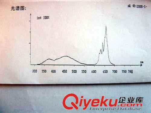 供应植物栽培灯(图)