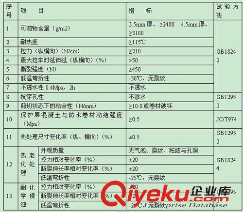 供应江西AMP－100二阶反应型防水粘结材料价格