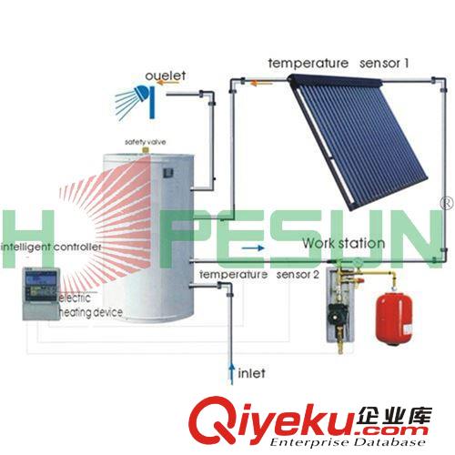 厂家直销 热泵热水器 低价促销 优质{gx}分体式平板太阳能热水器