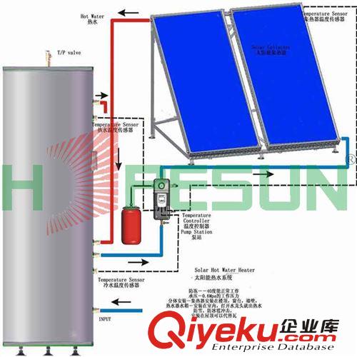 厂家直销 速热水器 低价促销 优质{gx}分体式平板太阳能热水器