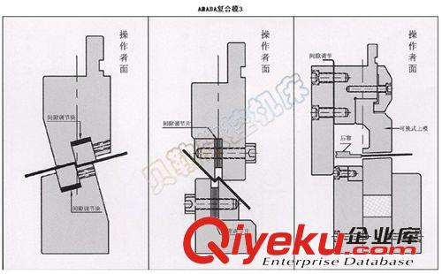 冲压模具 大规模生产梅花柱折弯模具 灯杆模具 成型板料加工整体折弯下模*