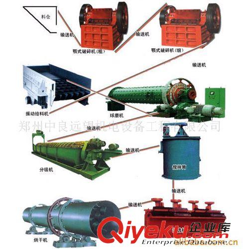 选矿工艺系列 供应钨矿选矿设备 中宇重工钨矿选矿设备