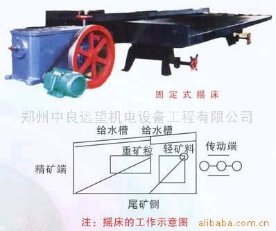 选矿辅助设备系列 供应摇床 中宇重工 摇床