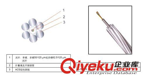 北京OPGW直埋電力光纜價(jià)格廠家|OPGW國(guó)標(biāo)足米包檢測(cè)原始圖片3