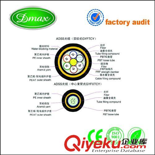 電網工程專用ADSS|北京電網入網認證ADSS|電力通信光纜廠家價格