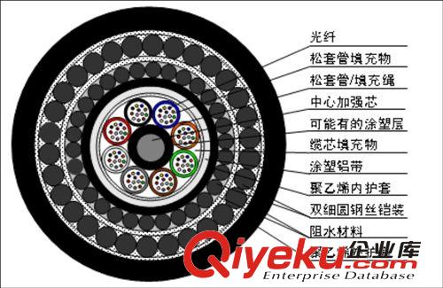 水底零重力光纜價格|GYTA33光纜廠家|北京機器人防水光纜原始圖片2