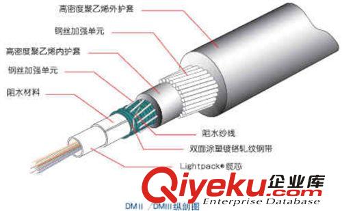 室外重鎧光纜GYTA53|GYTA53-4B1室外光纜價格原始圖片2