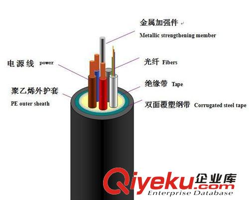 GYTA+RVV光電混合纜價格|北京光電復合纜|4芯光纜+2芯電源線價格