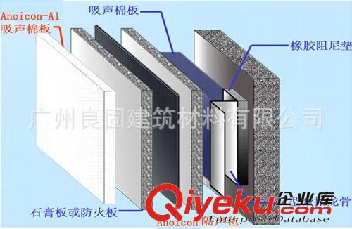 廠家批發(fā)SIDS-D6墻體吸聲板 纖維隔墻板 吸音墻板 纖維吸聲板原始圖片2