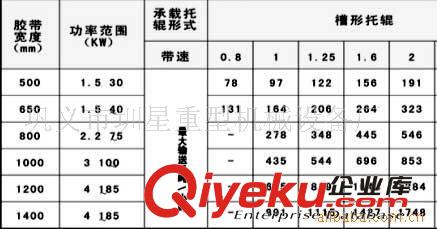 供應(yīng)移動(dòng)式皮帶輸送機(jī)原始圖片2