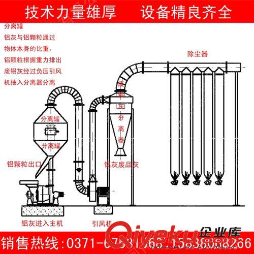 新型鋁灰分離機|新型鋅灰分離機|新型銅灰分離機|炒灰機