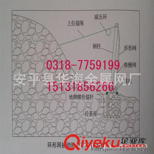 電廠電站專用RXI被動環(huán)形攔石柔性網(wǎng) 生產(chǎn)國標(biāo)柔性被動環(huán)形防護(hù)網(wǎng)