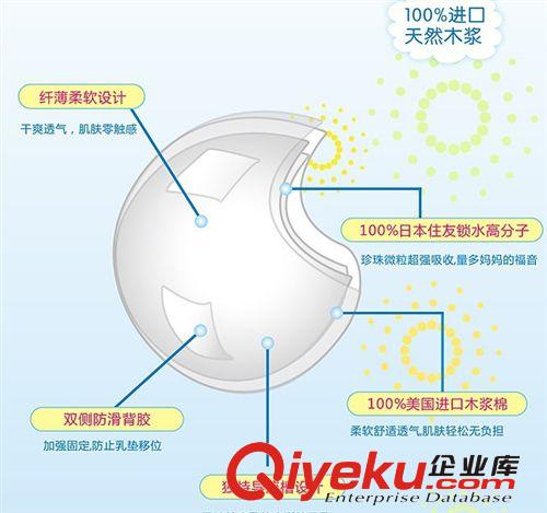 琳達(dá)媽咪超薄透氣款36片裝一次性防溢乳墊 哺乳墊，精美盒裝1427原始圖片3