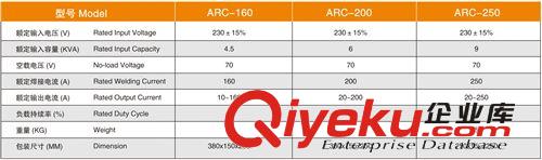 廠家直銷 ARC-160紅色逆變直流氬弧/手工電弧焊機(IGBT) 電焊機原始圖片2