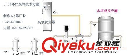 每小時xd5噸純凈水臭氧發(fā)生器⌒灌裝桶裝水mj臭氧消毒機參數(shù)原始圖片3