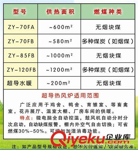 山東熱風爐廠家供應雞舍{gx}暖風爐 可節省燃煤30%--50%（圖）