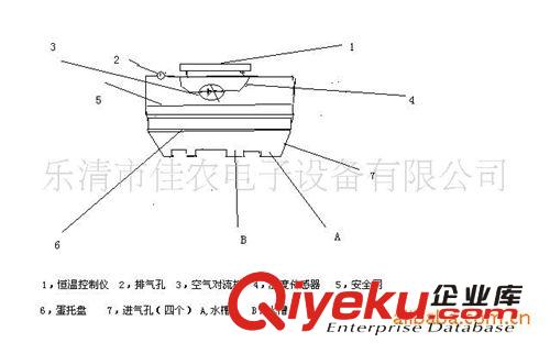 供應(yīng)鴿子孵化機(jī)/鴿子孵化器