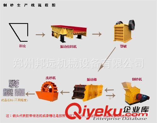 全套制砂生產線 砂石生產線設備 大型石子生產線 專業砂石生產線