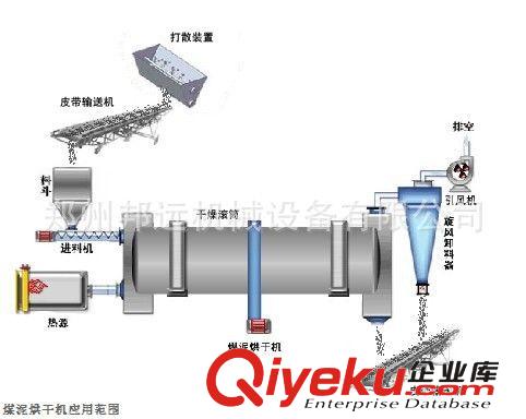 采用“調心式托輪裝置” 煤泥烘干機 烘干煤泥設備 各種烘干機