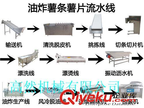 供應(yīng)油炸薯片生產(chǎn)線(圖)油炸薯片流水線 速凍薯片加工設(shè)備價(jià)格原始圖片3