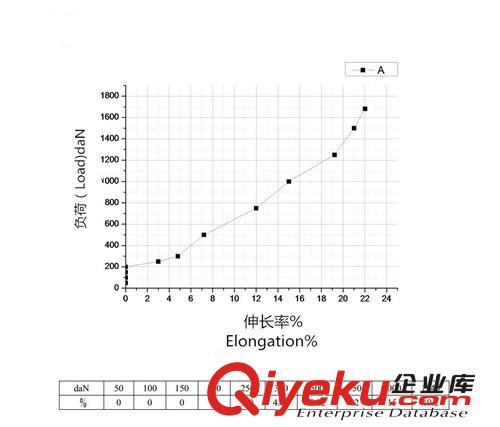 集蛋帶 蛋帶 雞蛋 雞蛋傳輸帶 撿蛋帶  雞蛋輸送帶 撿蛋機 鵪鶉原始圖片3