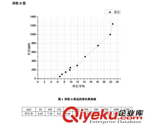 集蛋帶 蛋帶 雞蛋 雞蛋傳輸帶 撿蛋帶 揀蛋機  雞蛋輸送帶
