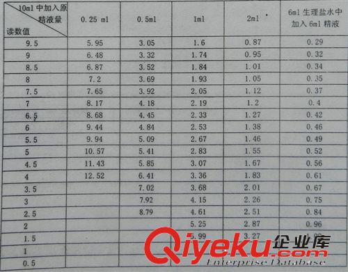 養(yǎng)殖器械豬人工授精用品豬精液密度杯豬用精液密度計(jì)測量精液密度