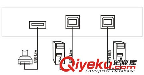 邁拓KVM切換器 原裝邁拓MT-1A2B-C USB共享器 手動USB切換器 打印機(jī)共享器