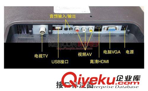 全新15液晶顯示器/電視機(jī) 全新15寸高清液晶電視機(jī)/視頻AV/電腦VGA/USB（可掛壁）