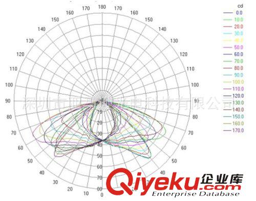 led 透镜 亮度均匀路灯透镜 柏油沥青路面使用的LED路灯透镜