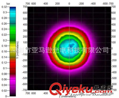 led 透鏡 供應(yīng)適配CREE大功率LED透鏡，15°高出光效率led透鏡