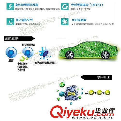車載空氣凈化器 空氣凈化器專業(yè)品牌