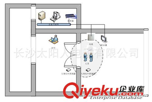 更多产品 专业生产 企业RFID考勤管理系统 人事考勤系统