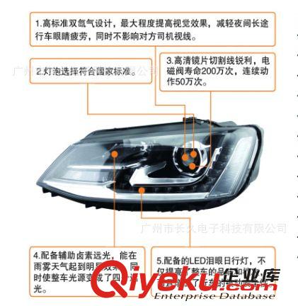 時宇 大眾高爾夫7LED汽車大燈總成改裝 LED雙疝氣透鏡大燈改裝