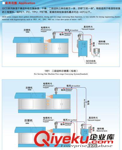 除濕機干燥機系列 廣為專業(yè)廠家制造塑料除濕機 塑料cs干燥機