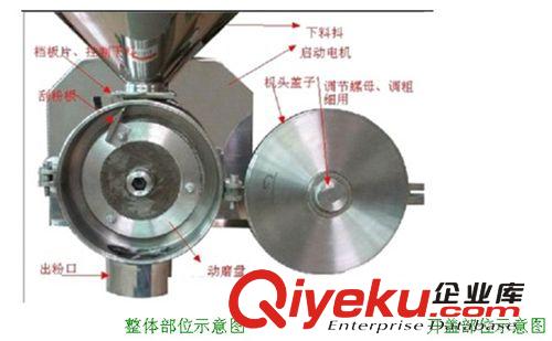 {wn}粉碎機 自吸粉碎機 粉碎機械 麥可酷專業(yè)品牌傾力打造原始圖片2