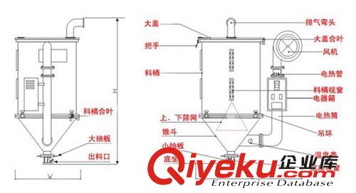 氣流干燥設備 供應布吉石巖龍華觀瀾平湖鳳崗塘廈東莞深圳全國各地大量干燥機