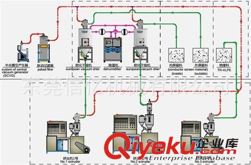 cs干燥機(jī) 1對(duì)3三機(jī)一體cs干燥機(jī)|東莞三機(jī)一體除濕機(jī)1對(duì)3|信億1對(duì)3除濕機(jī)