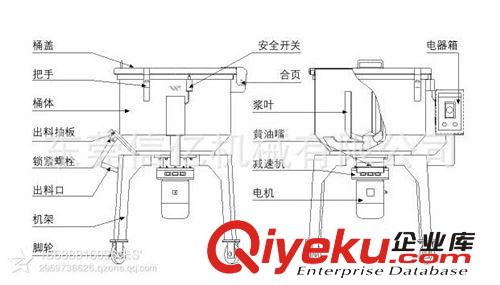 塑膠混色拌料機 惠州150KG立式拌料機|150公斤全新拌料機|PS拌料機價格|信億機械原始圖片3