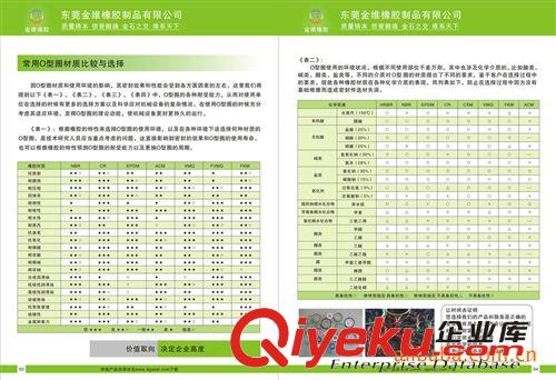 橡膠、硅膠、塑膠畫冊 橡膠廠0型密封圈企業(yè)宣傳畫冊產(chǎn)品目錄彩頁設(shè)計(jì)印刷制作