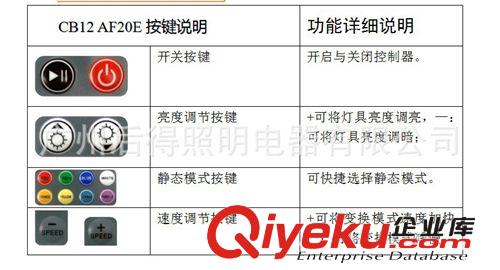 红外20键铝壳控制器