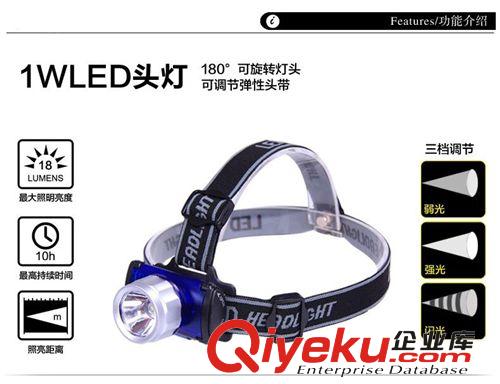 新一代戶外野營1W頭燈超亮3檔LED強光夜騎頭燈釣魚燈戶外強光頭燈原始圖片3