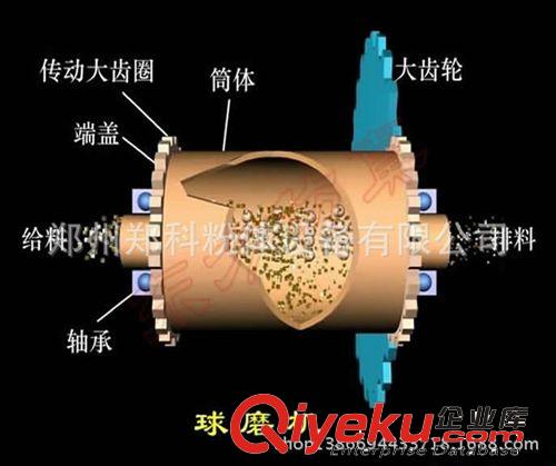 環保節能球磨機設備 Ф900×1800球磨機  節能球磨機設備原始圖片2