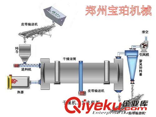 供應黃沙烘干機 三回程沙子烘干機 {gx}滾筒黃沙烘干設備原始圖片3