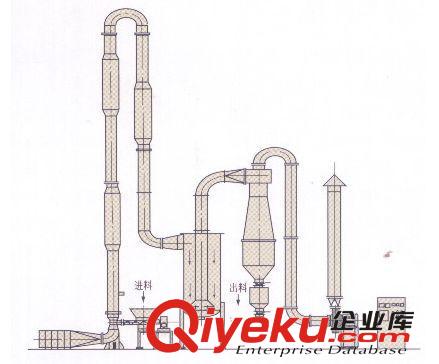 氣流干燥機(jī)木屑烘干機(jī)木粉烘干機(jī)鋸末烘干機(jī)烘干機(jī)械山東圣之源原始圖片3