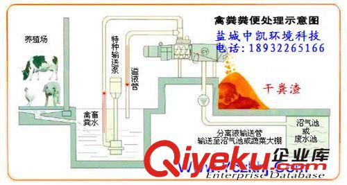 供應鹽城中凱牌ZK-2型豬糞固液分離機原始圖片3