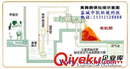 供應{gx}率螺旋擠壓式雞糞脫水機 雞糞處理機